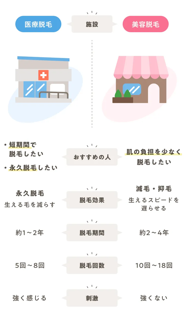 可変比較表画像