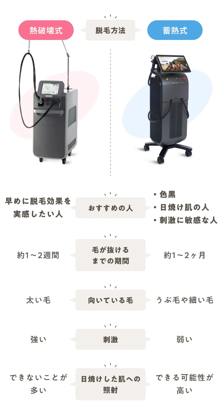 可変比較表画像